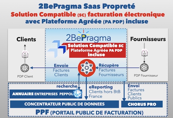 factur-x nettoyage par 2bepragma