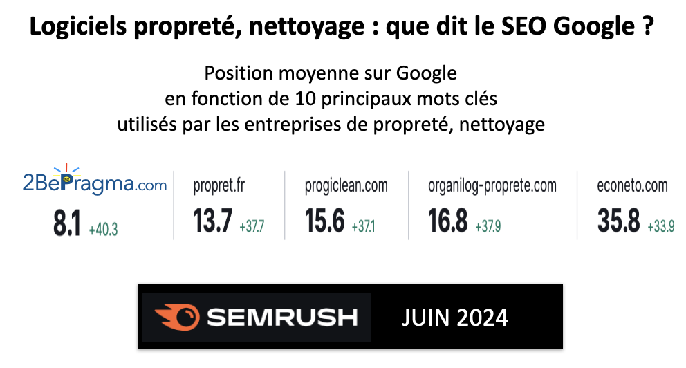 classement logiciels propreté nettoyage sur SEO Google par Semrush