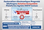 factur-x nettoyage par 2bepragma