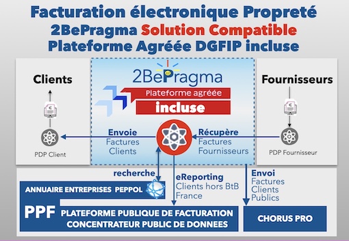 Solution Compatible facturation électronique avec PA Plateforme Agréée DGFIP incluse, pour la propreté, nettoyage