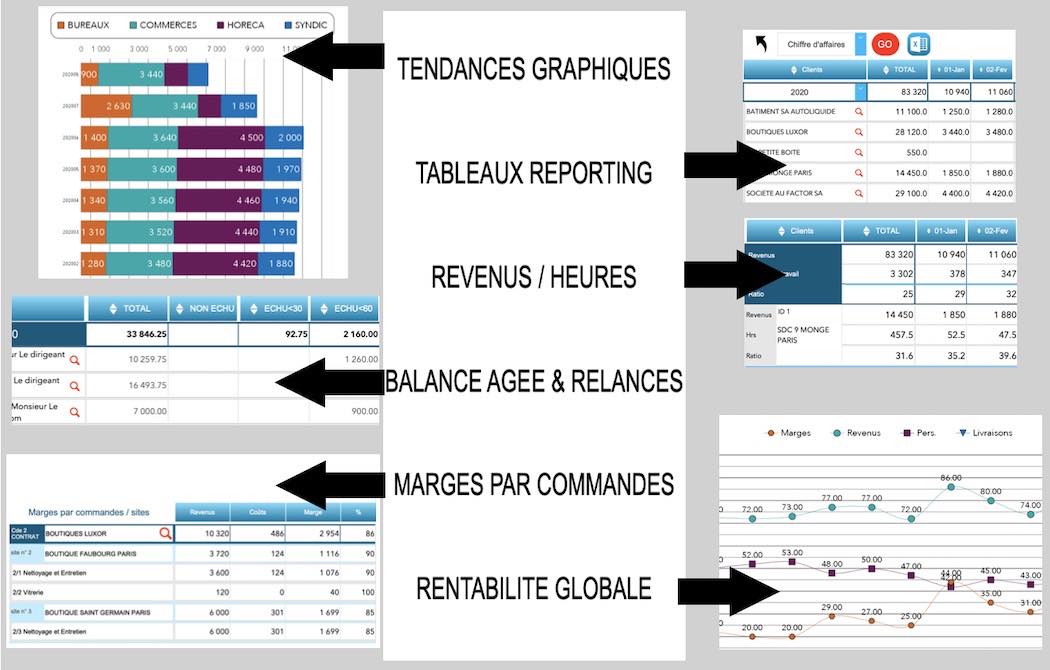 pilotage entreprise de nettoyage