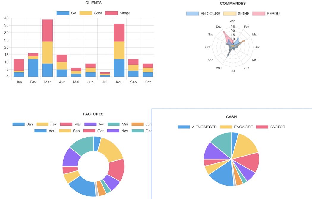 reporting et pilotage entreprise de nettoyage personnalisable