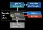 calcul de rentabilité de l'entreprise de propreté grâce aux tâches de planning de nettoyage liées aux contrats