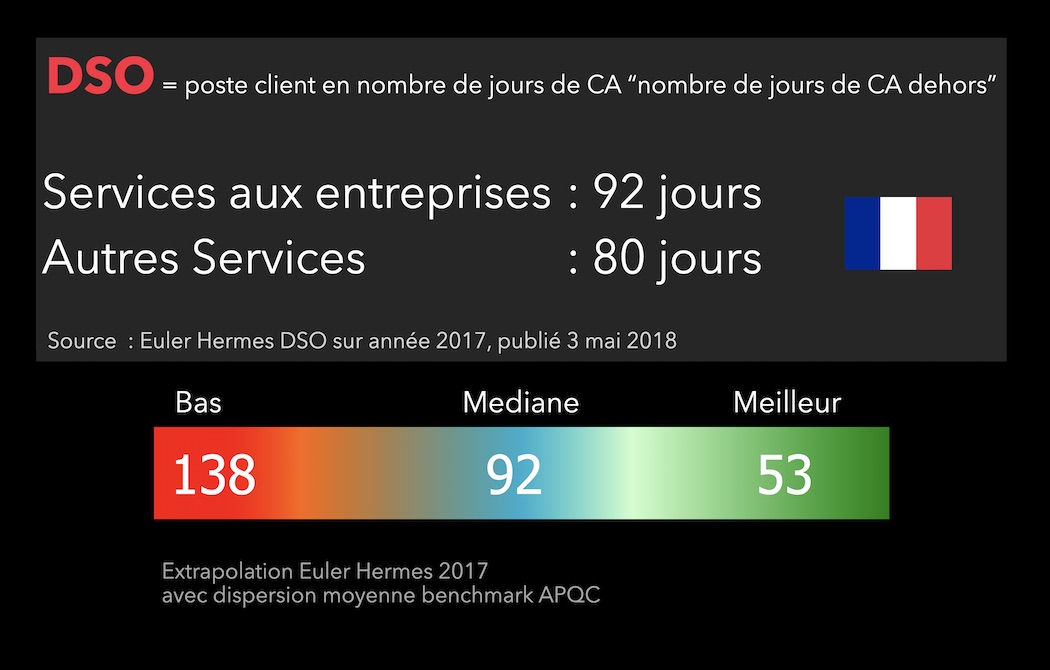 quel est le dso services en france