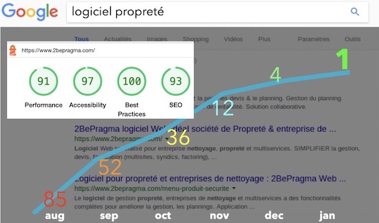 2bepragma référencement SEO site web, site internet